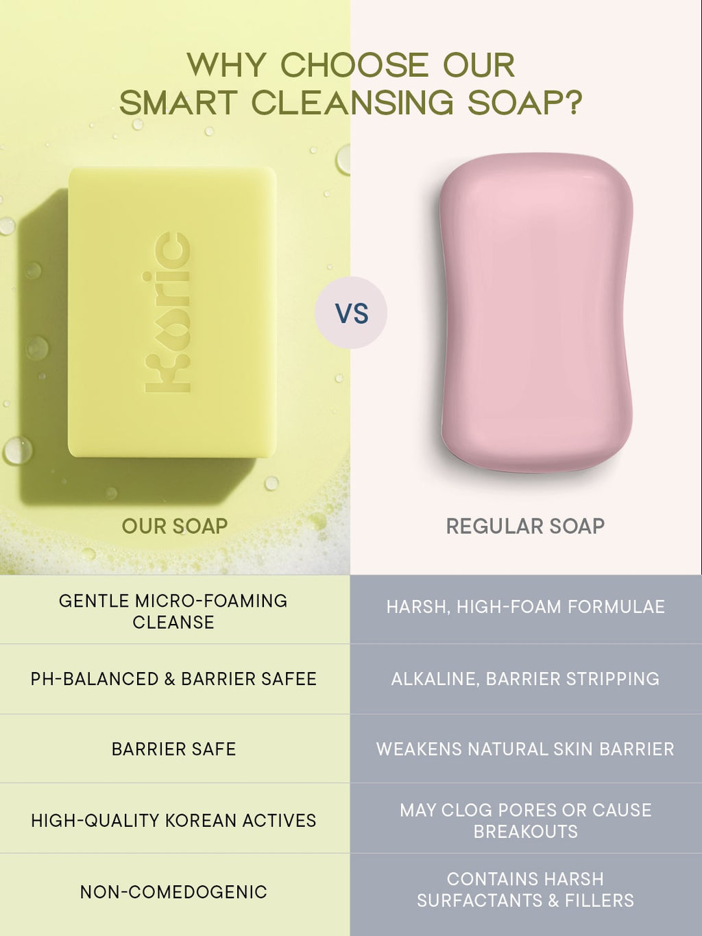 Clarifying + Calming Cleansing Bar