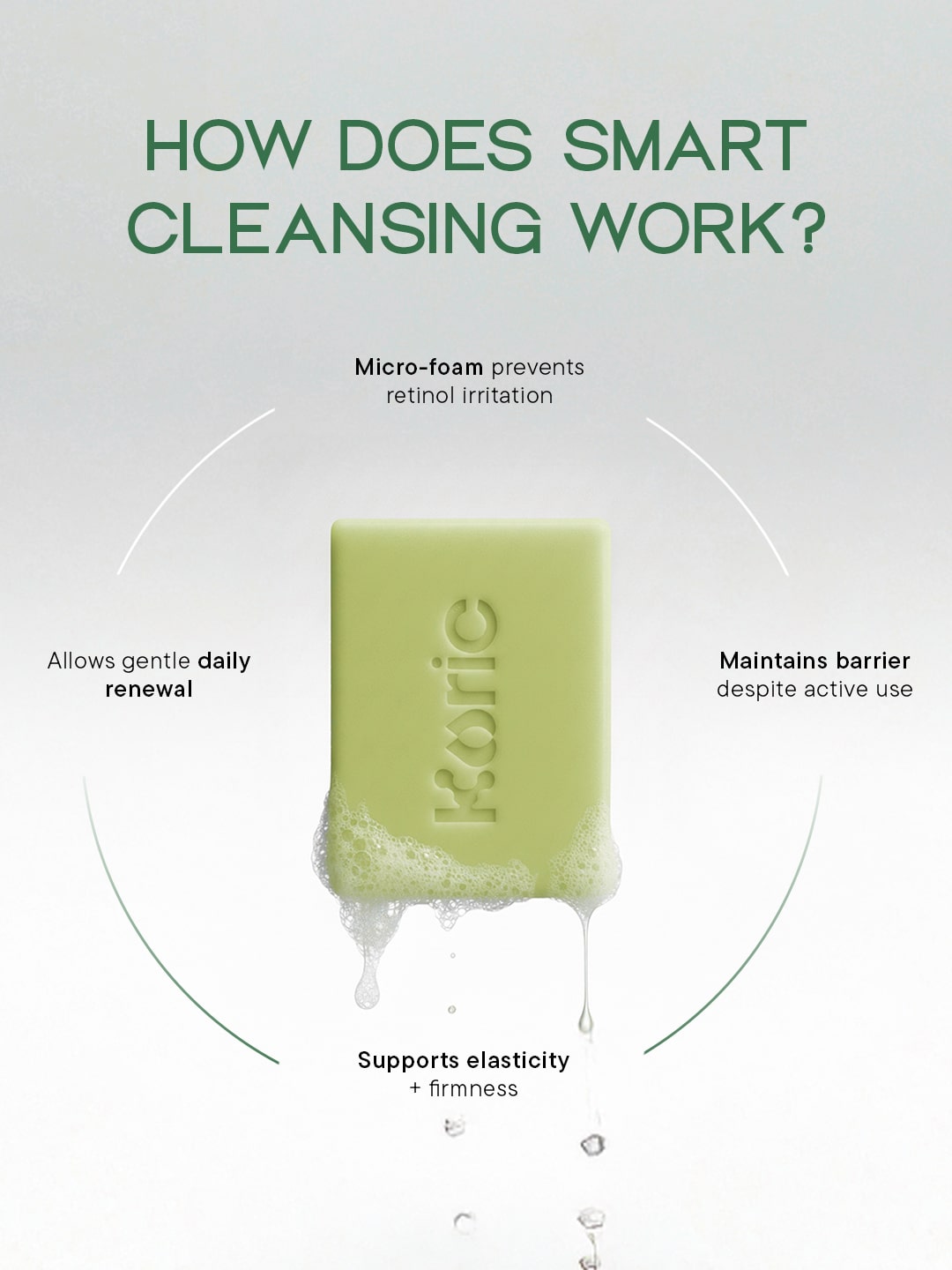 Renewal + Firming Cleansing Bar