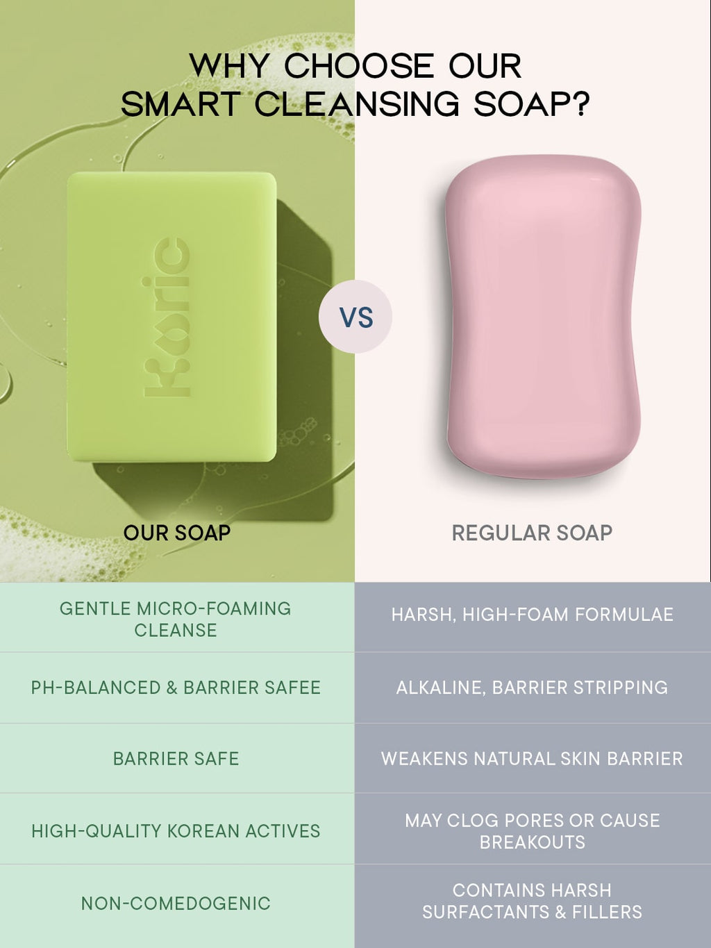 Renewal + Firming Cleansing Bar