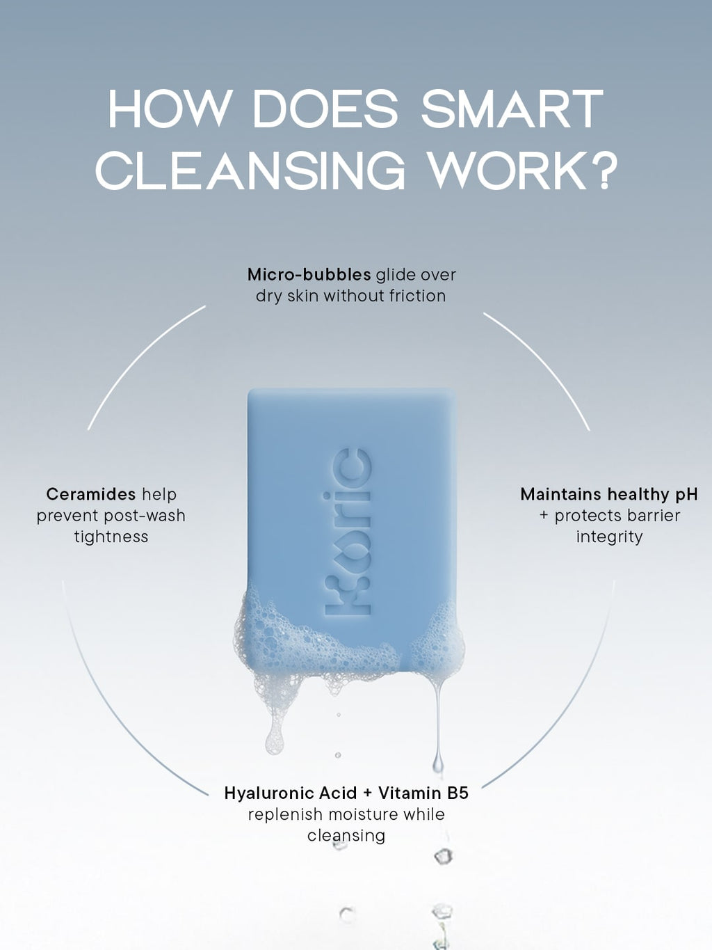 Deep Moisture + Comfort Cleansing  Bar