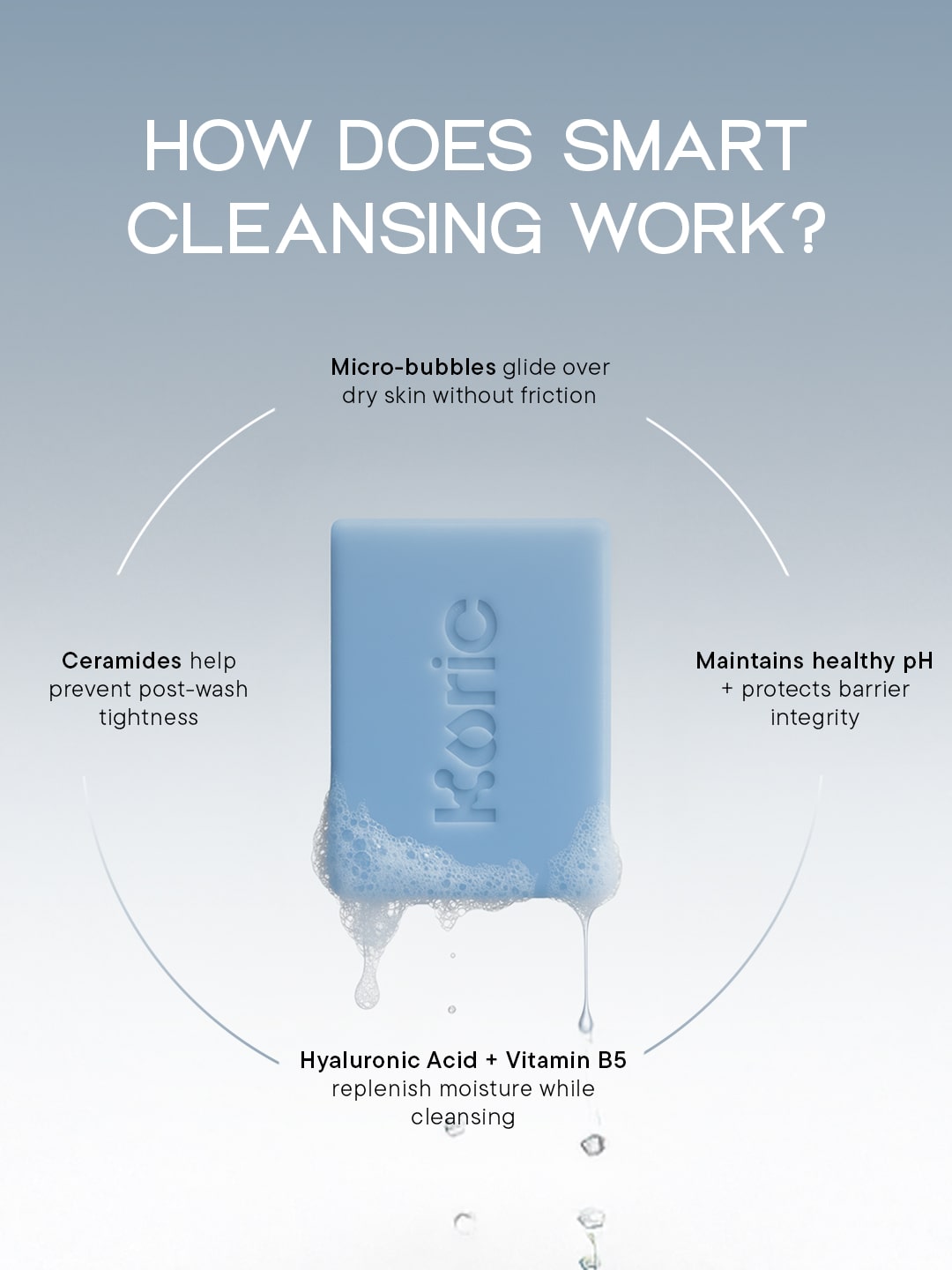 Deep Moisture + Comfort Cleansing  Bar