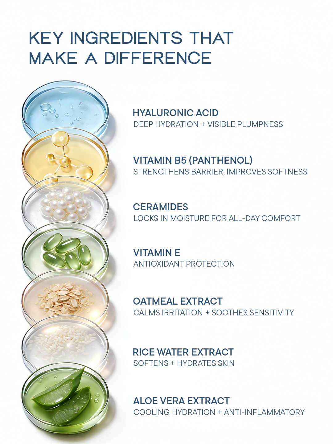 Deep Moisture + Comfort Cleansing  Bar