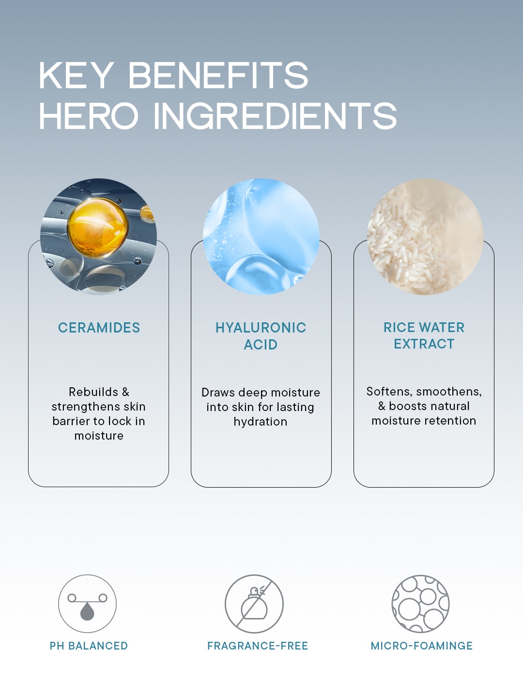 Deep Moisture + Comfort Cleansing  Bar