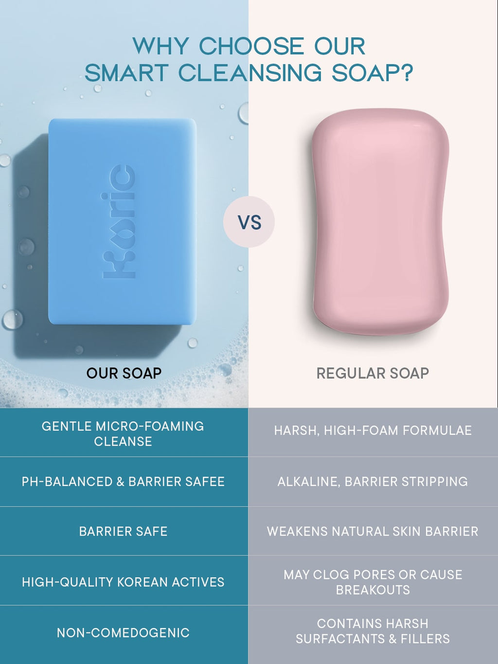 Deep Moisture + Comfort Cleansing  Bar