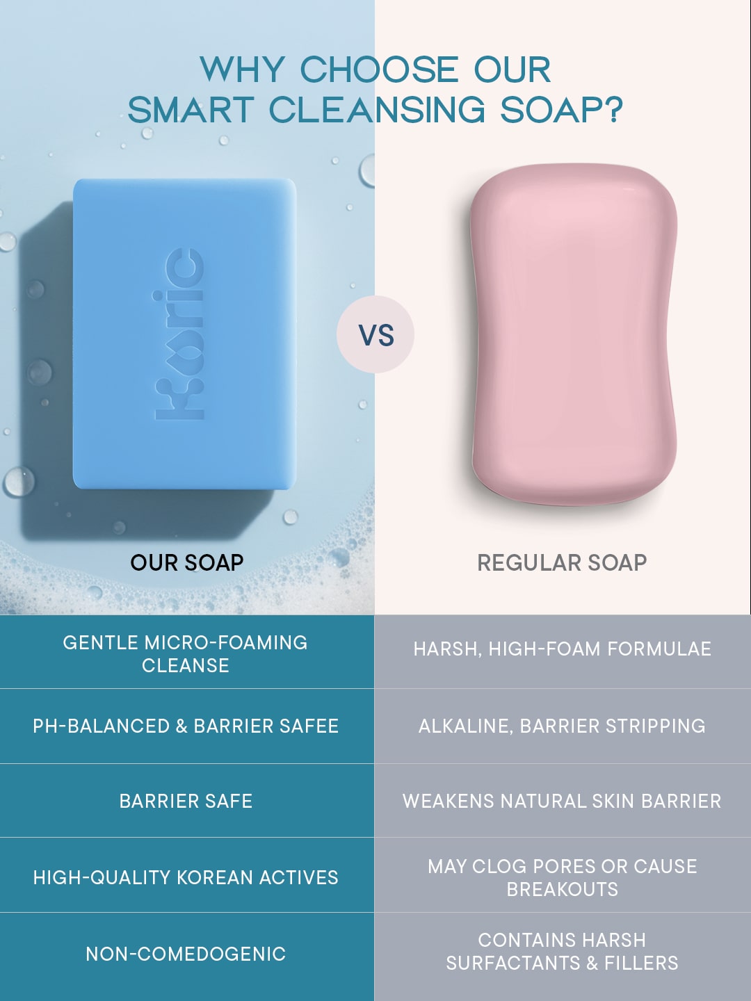 Deep Moisture + Comfort Cleansing  Bar