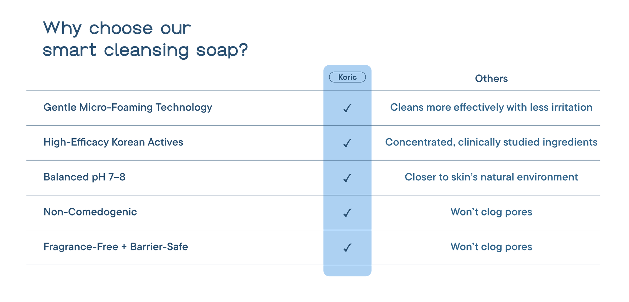 De-Tan + Glow Cleansing Bar Koric creatives